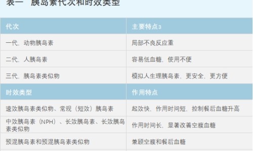 脂蛋白与脂肪的区别-脂蛋白与脂肪的区别网 - 为你提供脂肪与脂蛋白的关系、脂蛋白与脂肪的区别是什么
